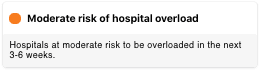 moderate-risk-of-overload